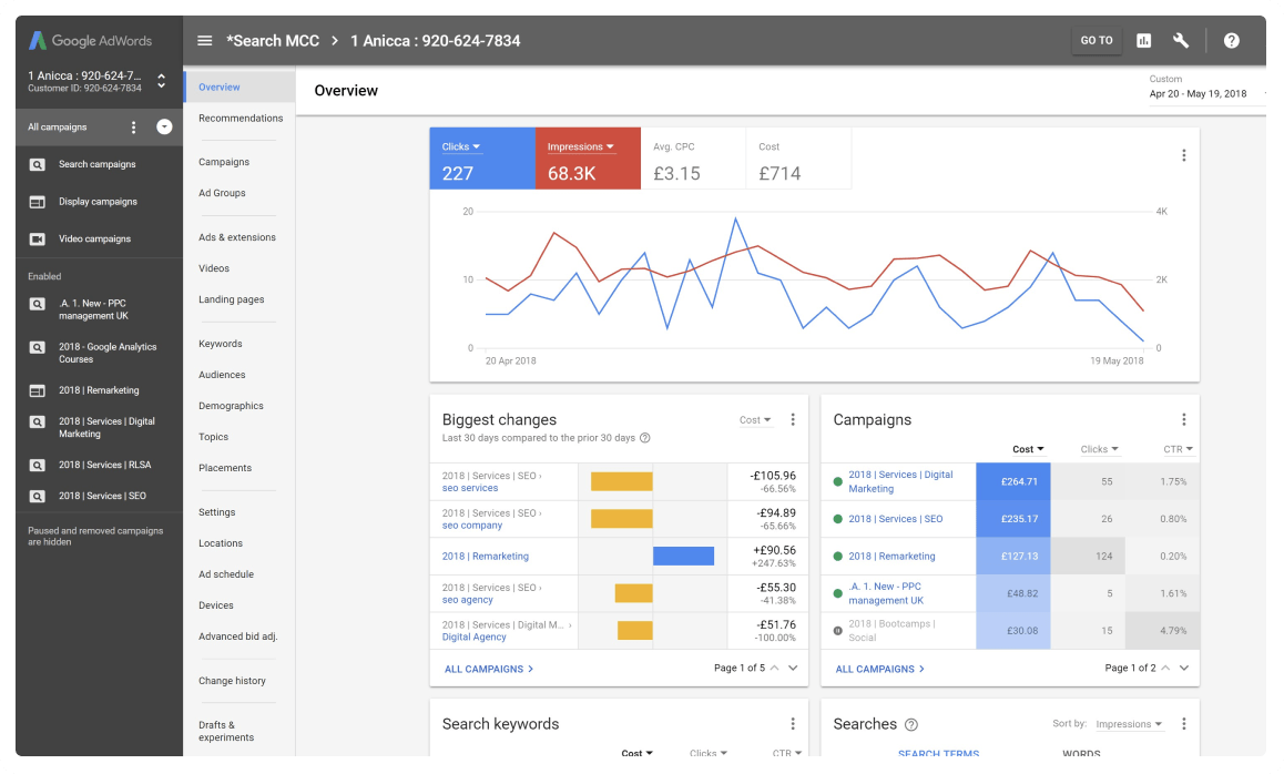 Salesforce dashboard