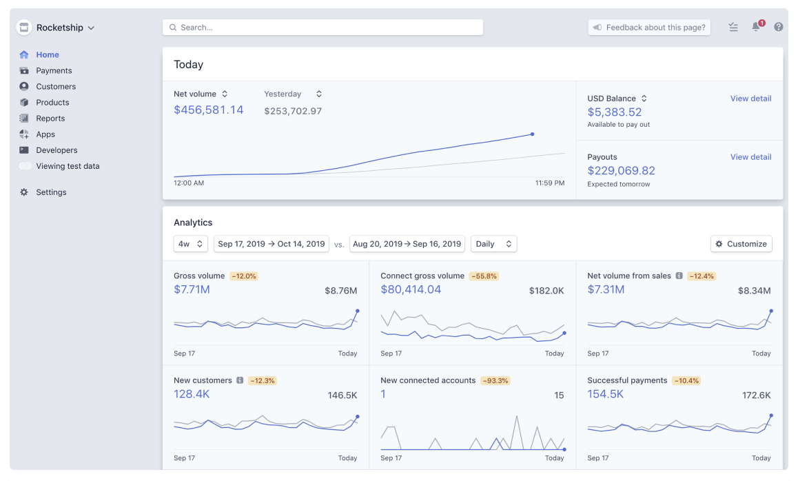 Salesforce dashboard